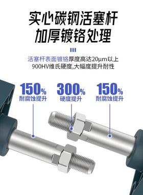 SC标592准气缸亚德客型小气动缸径032/40/50/63/8/1001/25/160/2