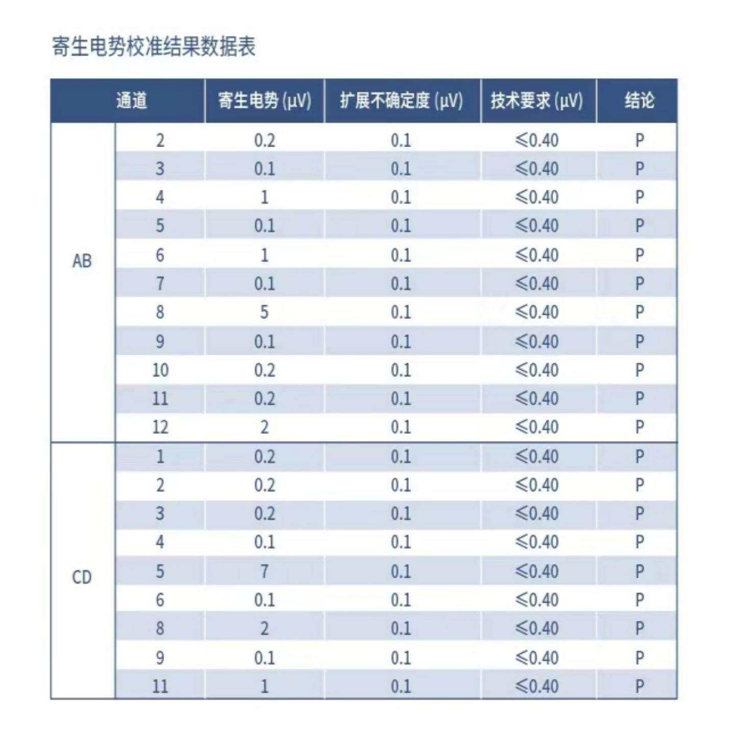 低热电势转换开关 型号:KM1-NZK1204库号：M410-692