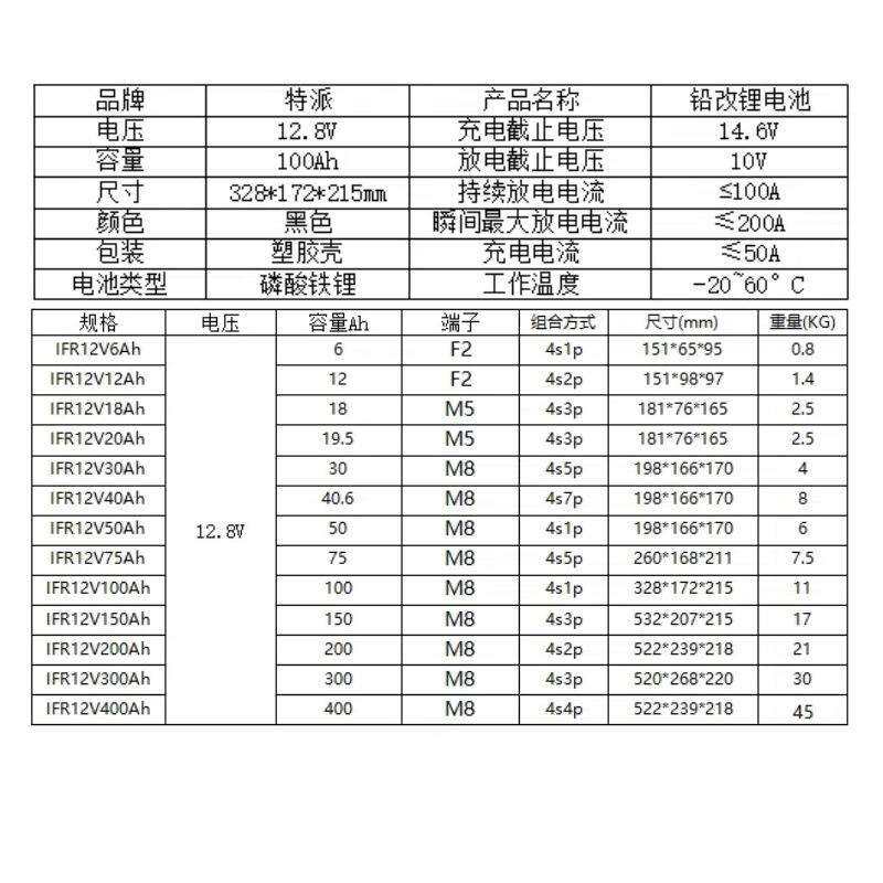 磷酸铁锂电池2V464100AH业用储能备用电源家房车太1阳能储能工电