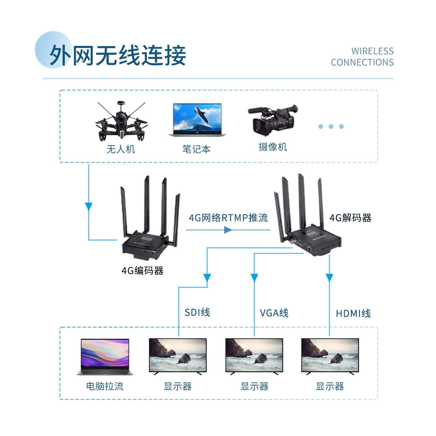 JM3580G视频解码器超低延时HDMI VGA CVBS 大屏直播上墙视频传输