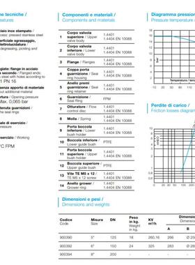 德国Mondeo 止回阀Idrja DN