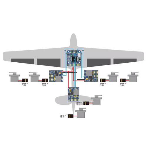 MATEK SERVO PDB 带 BEC 5.5-36V 至 5-8.2V 飞行控制器