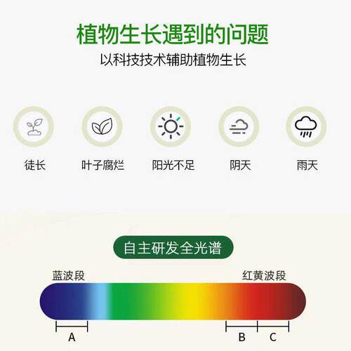 全光谱轨道式 10-60度调焦绿植补光灯仿太阳光植物补光灯