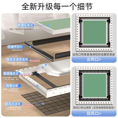 石膏板预埋中央调环形出口百空叶格栅无边框形检修口风回风隐定制
