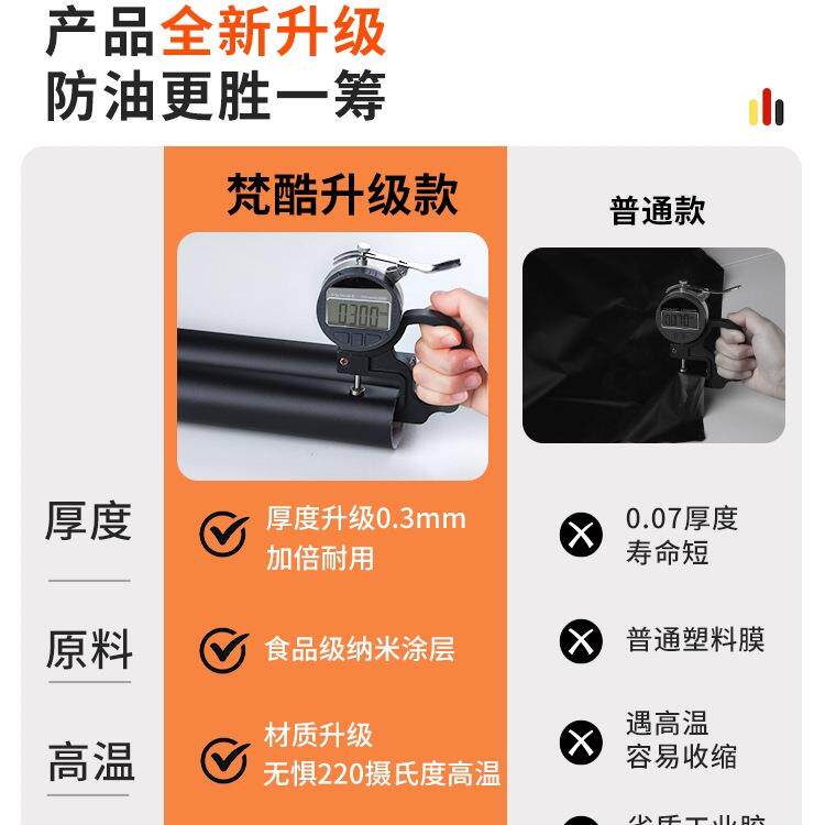 厨房灶防贴纸防台火耐高温自粘墙纸F98HSJJ9翻新台油面柜橱专用贴