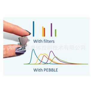 丹麦Ibsen布拉格光栅Photonics A/S光谱分析仪分束器衍射光栅