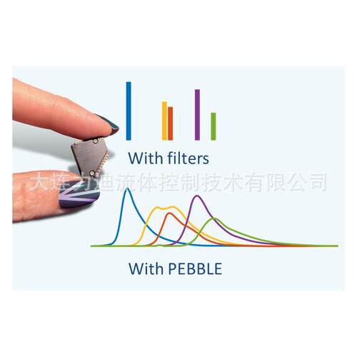丹麦Ibsen布拉格光栅Photonics A/S光谱分析仪分束器衍射光栅