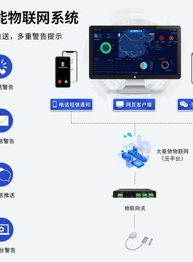 无线GCat1卷帘门卷闸防盗报警器A常开常闭4S远程安门防监控PP短信