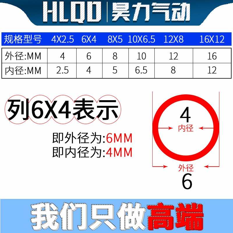 进口高压PU气管PU3X2/5X3/6X4/8X5/8X5.5/10X6.5/14X10/16X12系列