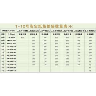 12号纸箱整包批发打包纸箱淘宝快递纸箱子 纸盈包装