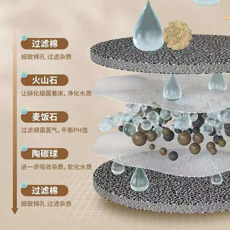 猫咪陶瓷饮水机自动循环流动喝水不湿嘴宠物饮水器狗狗水盆猫用品