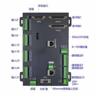 EtherCAT总线以太网4轴6轴8轴12轴16轴运动控制卡控制器