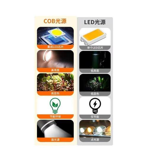 鱼缸水草灯水族led海缸照明灯发色小筒灯COB透镜变色灯