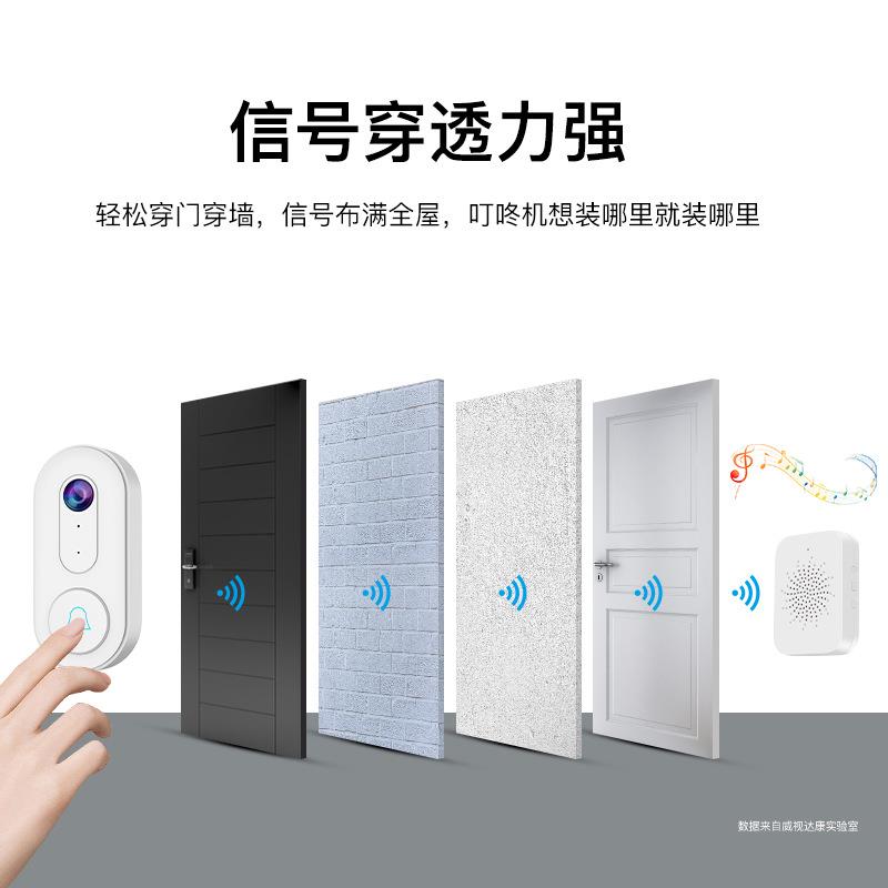 智能低功耗无线可视对讲门铃远程手机通知4G监控超长待机大音量