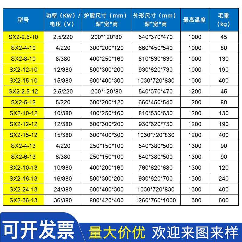 SX2-12系列1200度工业高温马弗炉熔喷布煅烧炉实验箱式电阻炉