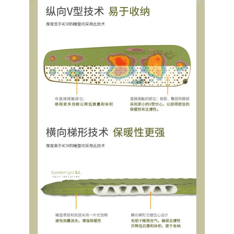 垫子露营睡帐篷垫地户外床垫充气垫防潮垫 加厚seatosummit自动