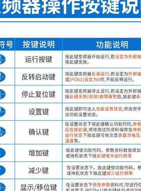1.机变频器士德主轴雕刻变频器.新款贝2kw55kw调速器电机变频器.5