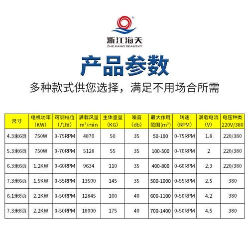 磁0寸大型永工业吊扇间工厂大型风扇6页8页7.93米吊顶工ISY厂车吊