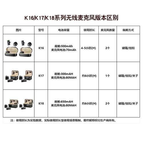 remax 户外直播采访麦克风 直播神器降噪无线麦克风 手机直播话筒