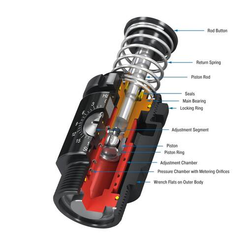 ACE缓冲器减震器SALD3/4X2P-MSC振动控制弹簧议价