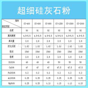 硅酸钙板专用 生产商 800目 江西上高硅灰石粉厂家