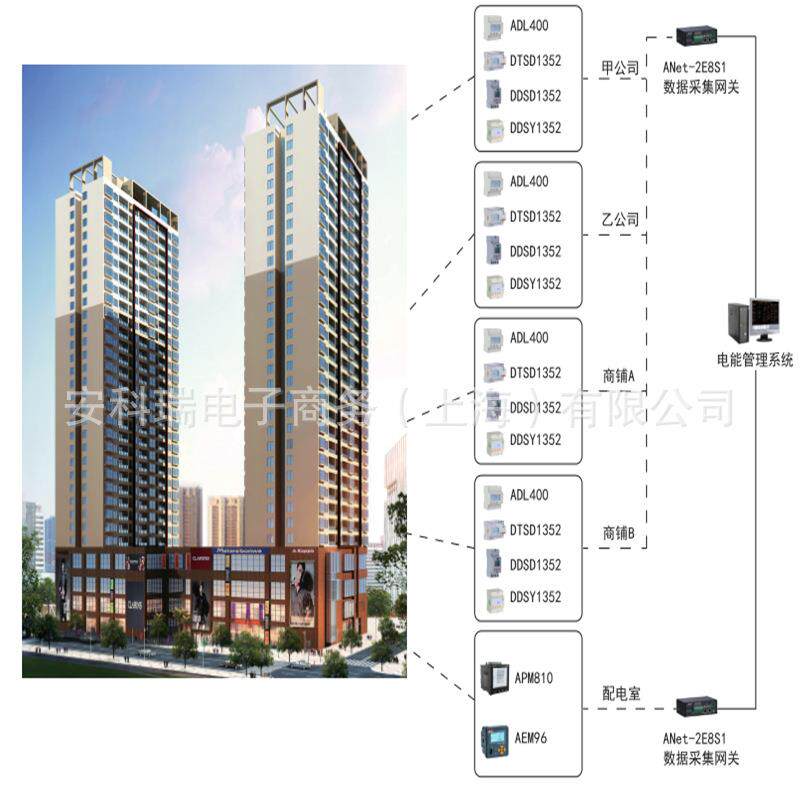 Acrel-3000WEB电能管理系统设备运行状态实时监控