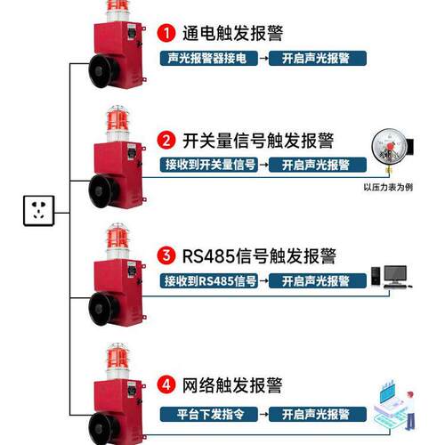 网络通讯YS-900M大功率声光报警器 高分贝音量小型专用设备厂家