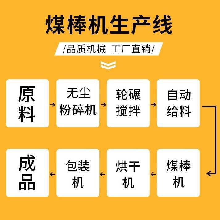 小型空心煤棒机高压碳粉成型机锯末制棒机木炭成型挤压制碳机