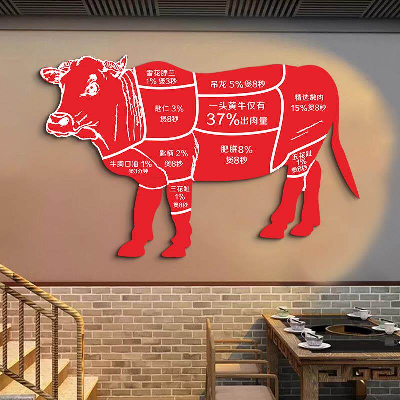 牛肉火锅店挂画潮汕牛肉墙装饰牛肉分解壁画烧烤店装饰烧烤店