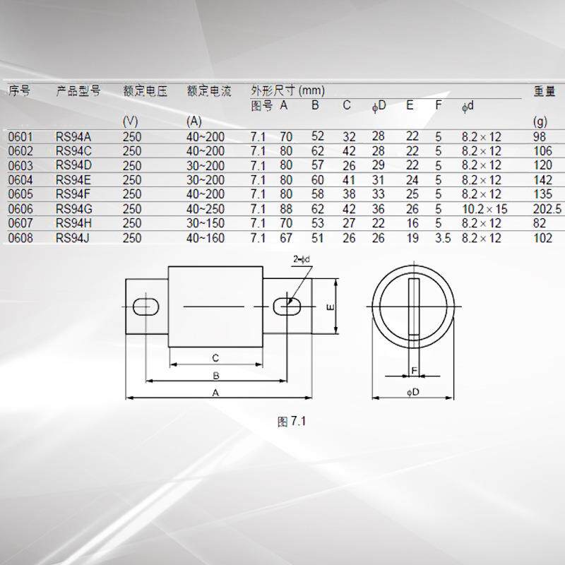 MRO茗熔螺栓型熔断器RS94E80A/100A/125A/160A/200A保险丝熔体