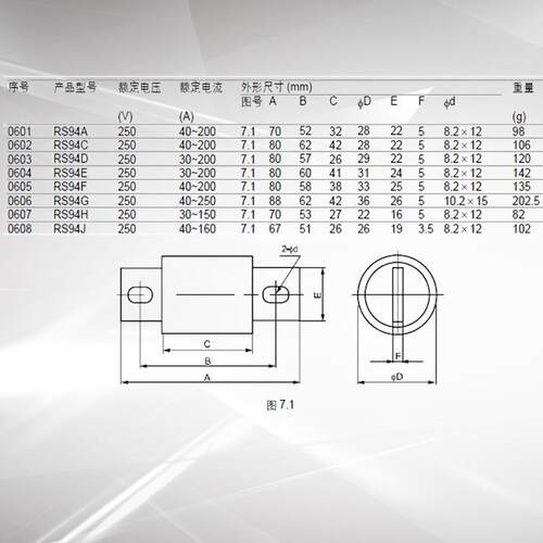 MRO茗熔螺栓型熔断器RS94E80A/100A/125A/160A/200A保险丝熔体