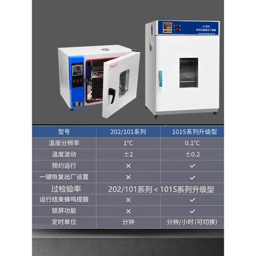 实验室电热恒温鼓风干燥箱工业烘干箱高温烘箱大灯老化试验烤箱