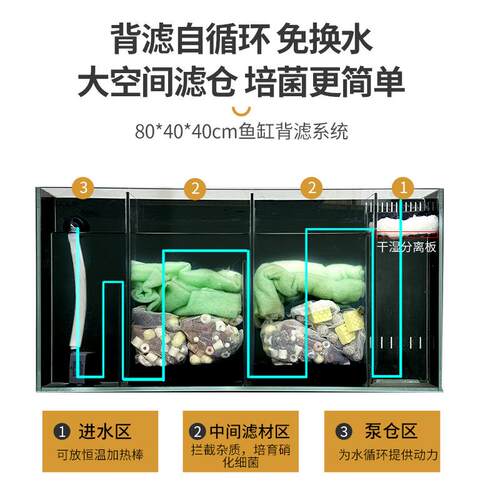 背滤鱼缸客厅桌面一体式循环过滤家用804040超白缸造景生态溪流缸
