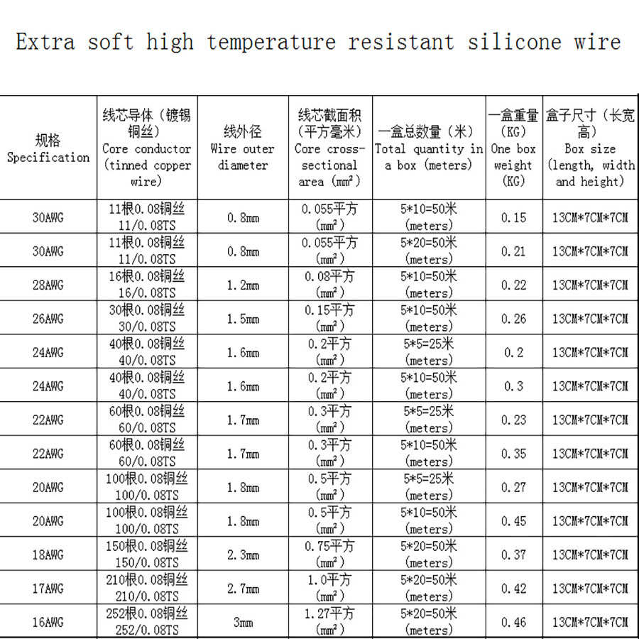 特软耐高温硅胶线16/18/20/22/24/26/28/30AWG镀锡铜5色彩盒装