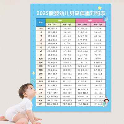 2025新版婴幼儿标准身高体重对照表儿童生长黄金期追高海报挂图画