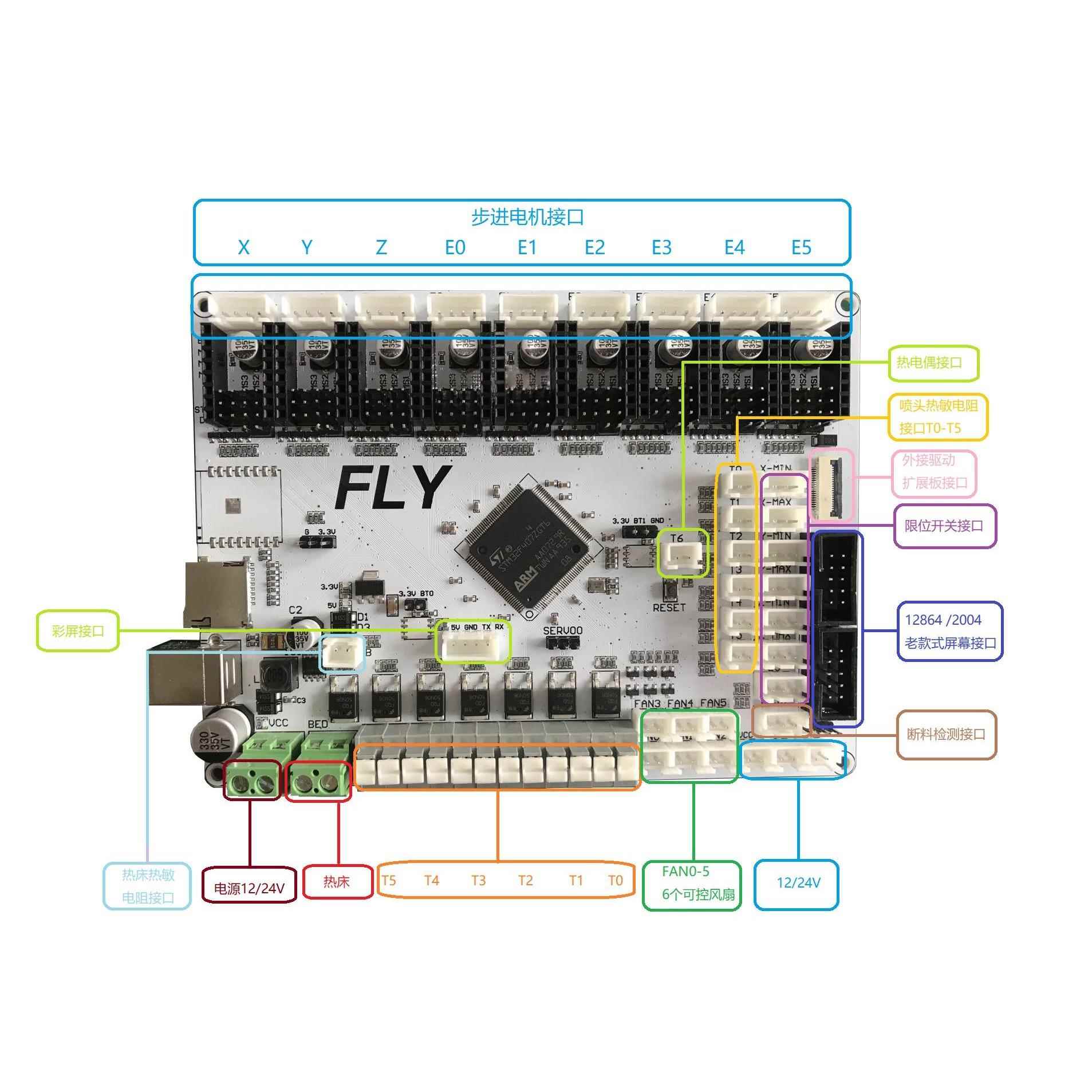 FLY3D 9轴3d打印机主板，支持marlin/duet/klipper固件，支持4Z轴