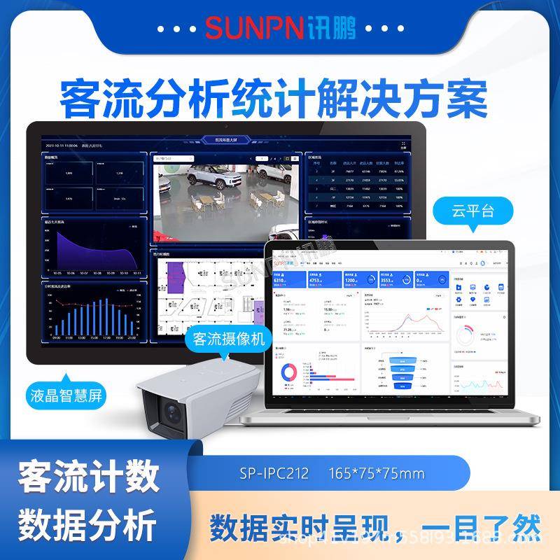 讯鹏景区智慧人流量分析系统商超进场人数统计管控LED客流量看板