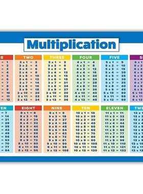 Childrens Wall Chart Educational Maths Educational Learning
