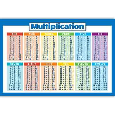 Childrens Wall Chart Educational Maths Educational Learning