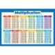 Maths Childrens Educational Chart Learning Wall