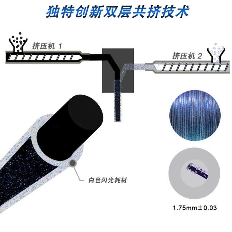 3d打印耗材1.75mm 燃烧钛颜色带闪点pla耗材