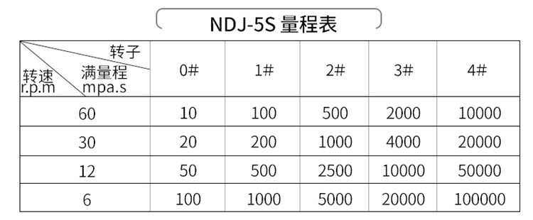 товар из китая 数字式粘度计ndj-8s高粘度液体黏度测量仪淀粉油漆胶水智能粘度计