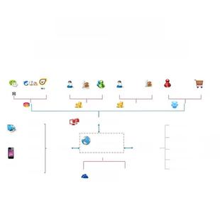 智能景区票务系统Ota平台小程序对接自助检票口预定时间预约