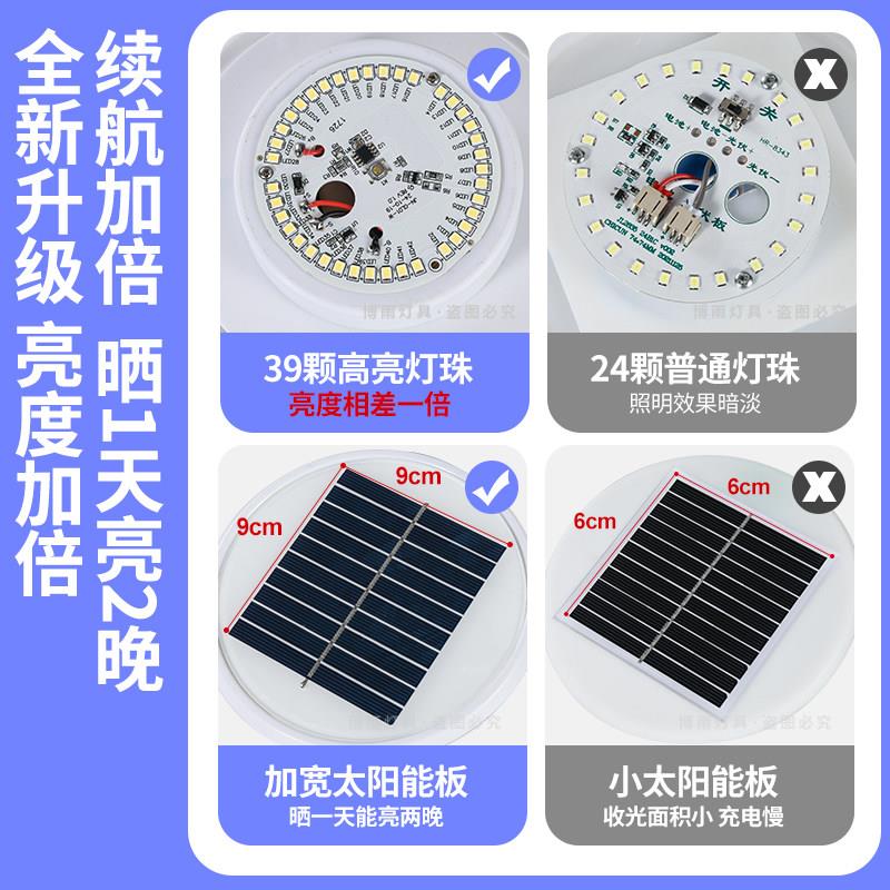 太能柱头阳灯球灯户外庭院圆形别墅农村门子口两侧柱大灯围墙灯大