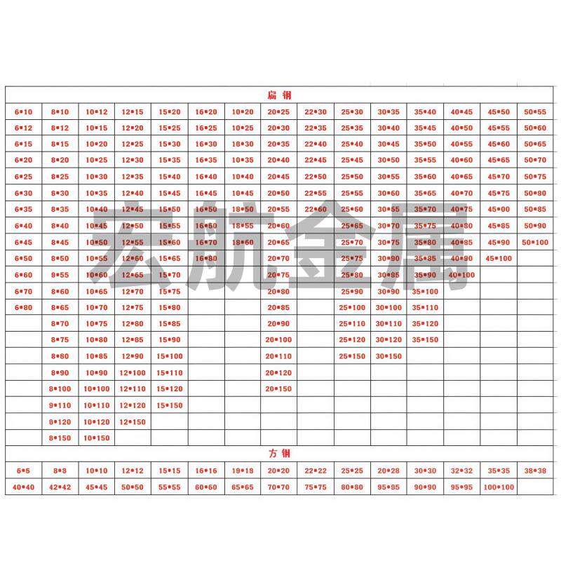 304不锈钢扁钢303不锈钢方钢方棒实心方条316L扁条拉丝板型材零切图片