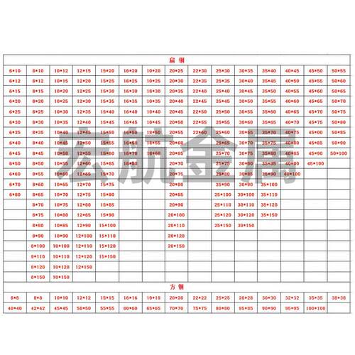 需定制304不锈钢扁钢303不锈钢方钢方棒实心方条316L扁条拉丝板型