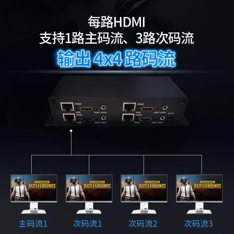 4路H264hdmi视频直播编码器 H 264视频推流器iptv电脑监控NVR采集