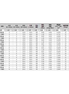 Ruland锈不5钢QEN紧-定螺钉弹性联轴器MWS2-8-7SS