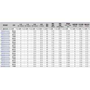 不5MBN Rulnd锈钢紧定螺钉弹性联轴器MWSa20
