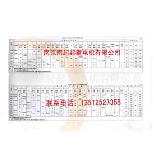 ZYR3160M1 用起重及冶Y金绕线转子三相异步电机 65.5KW XPJ3